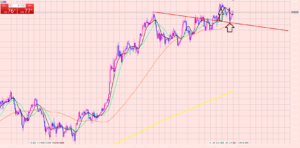 レジサポの法則